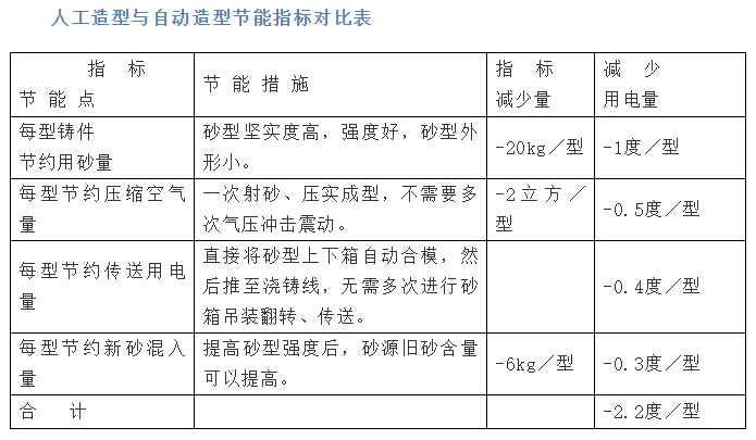 造型机,静压造型线,水平造型线